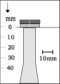 Beam shape
1-8-10x22
